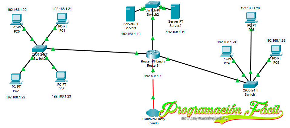 simulación de una red LAN