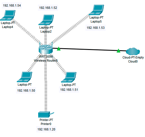 simulación de una red WLAN