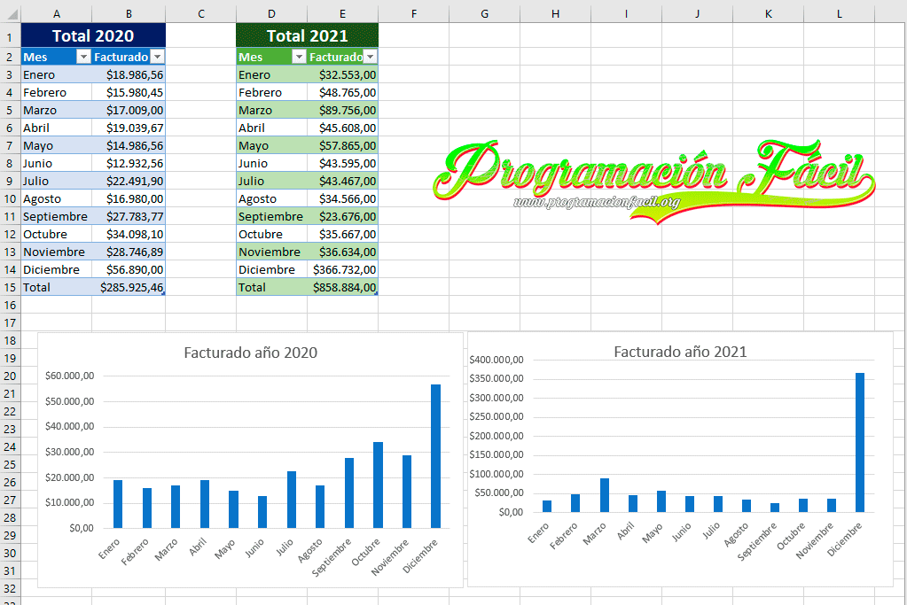 Excel gráficas dinámicas