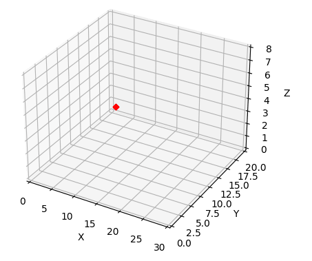 punto en gráfico 3d matplotlib