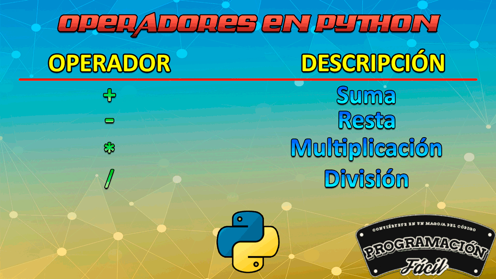 Operadores de Python